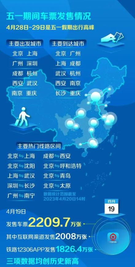 2023五一假期热门旅游城市有哪些 